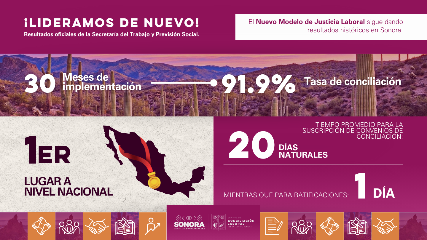 Primer Lugar a Nivel Nacional